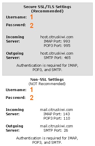 Mail settings for CitrusKiwi