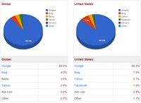 Search engine shares