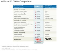 Web.com costs